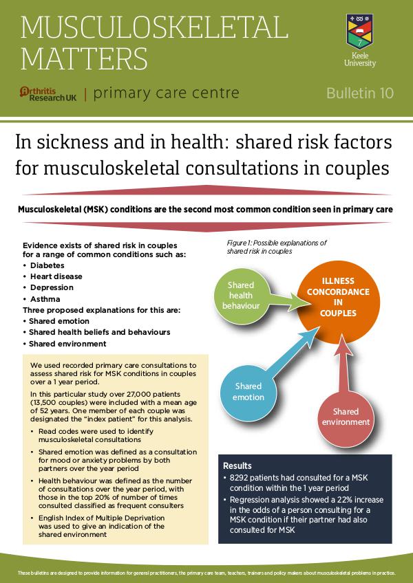 Musculoskeletal Matters 10