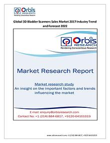 Medical Devices Market Research Report