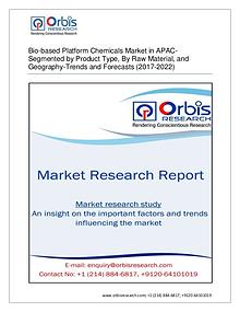 Chemical and Materials Market Research Report