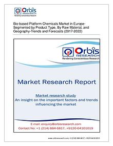 Chemical and Materials Market Research Report