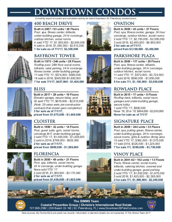 Monthly Downtown Condo Activity CondoFlier-17-07