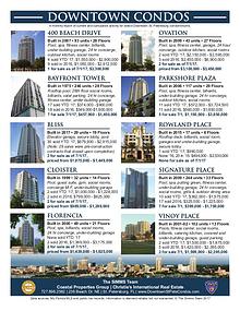 Monthly Downtown Condo Activity