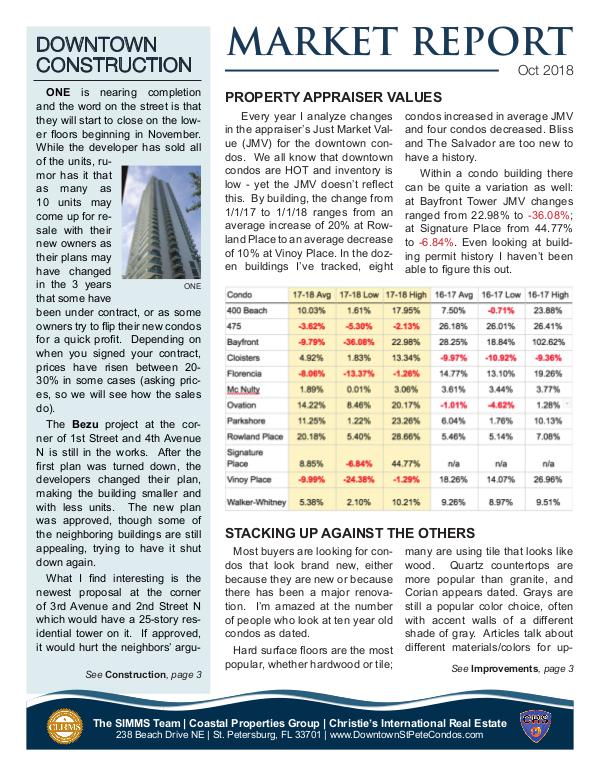 Downtown Condo Market Report October 2018