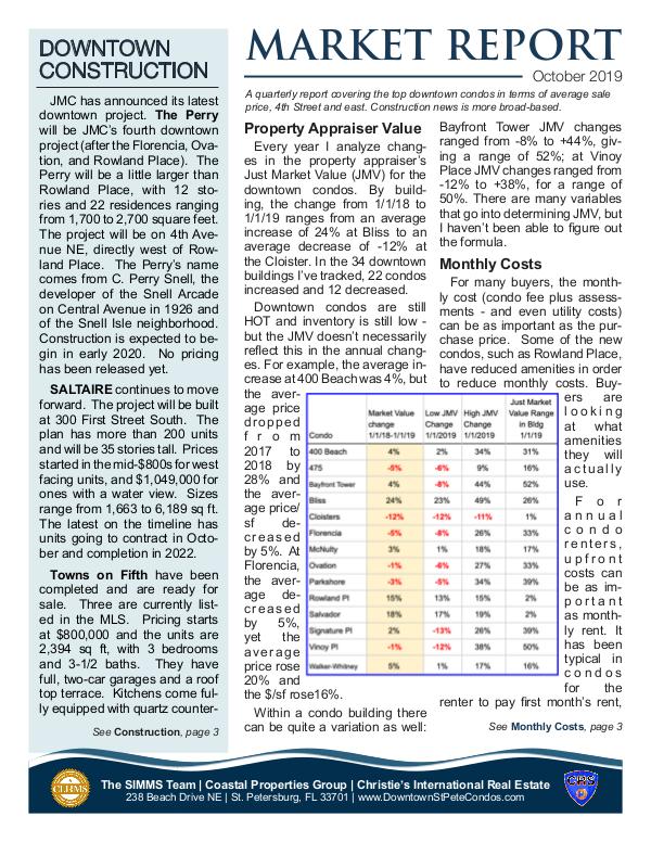 October 2019 Downtown Condo Market Report