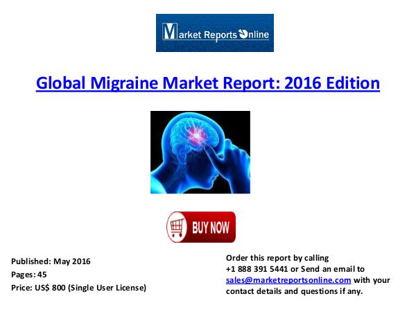 Migraine Drugs Market Size, Trends, Growth Factors and Forecasts 2016