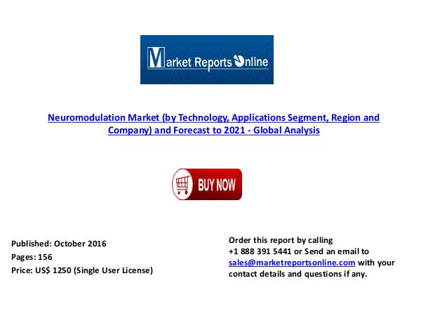 2021 Global Neuromodulation Market Forecast & Analysis Oct 2016