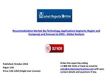 2021 Global Neuromodulation Market Forecast & Analysis