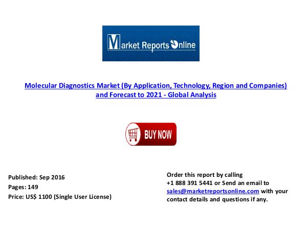 2021 Americas Influenza Vaccines Market Forecast Sep 2016