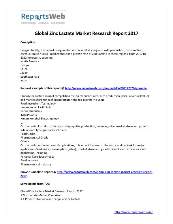 Market Analysis Zinc Lactate Market Growth & Development