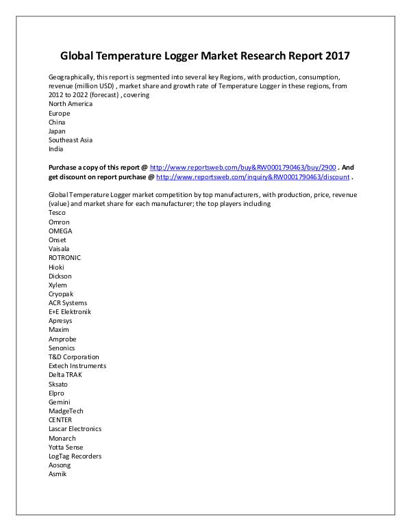 Market Analysis Global Market Size of Temperature Logger Industry