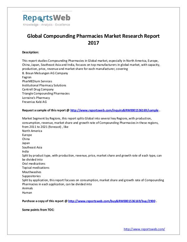 Market Analysis Compounding Pharmacies Market - Global Research