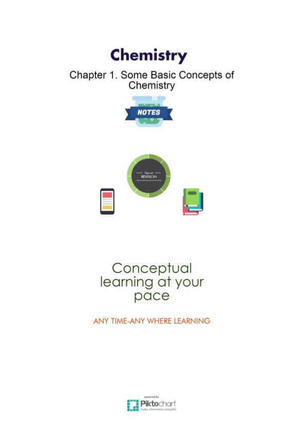 Chemistry Class 11 Chapter 1. Some Basic Concepts of Chemistry