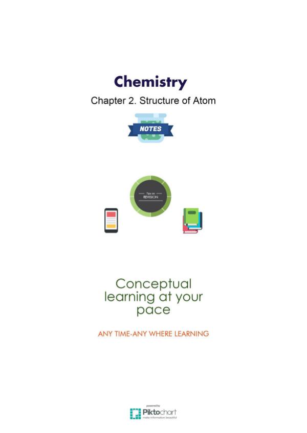 Chemistry Class 11 Chapter: 2. Structure of Atom