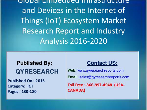 Crowdsourced Smart Parking Market 2016 Research 2