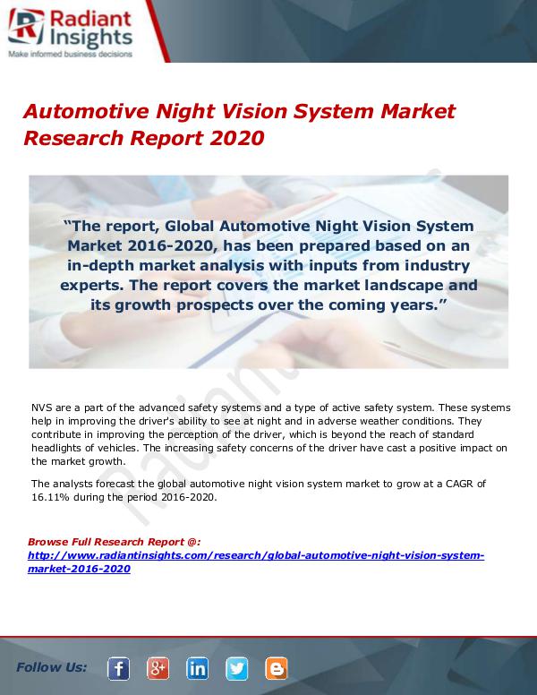 Automotive Night Vision System Market