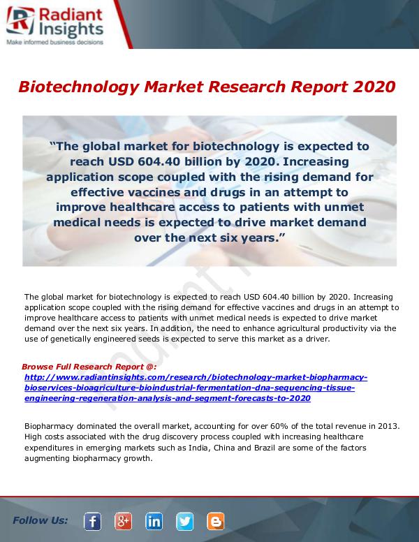 Research Analysis Reports Biotechnology Market