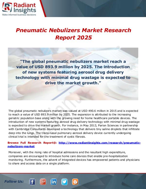 Pneumatic Nebulizers Market