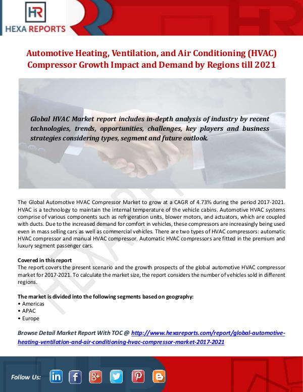 Market Research Report Automotive Heating, Ventilation, and Air Condition