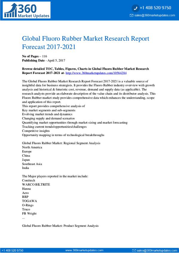 Fluoro Rubber Market