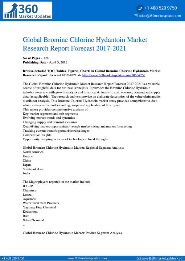 Fluoro Rubber Market