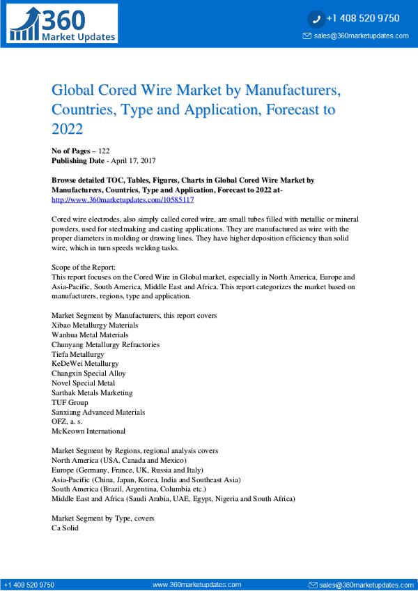 Cored Wire Market