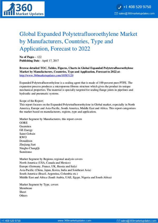 Expanded Polytetrafluoroethylene Market