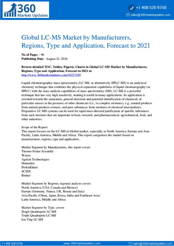 LC-MS Market Outlook 2021