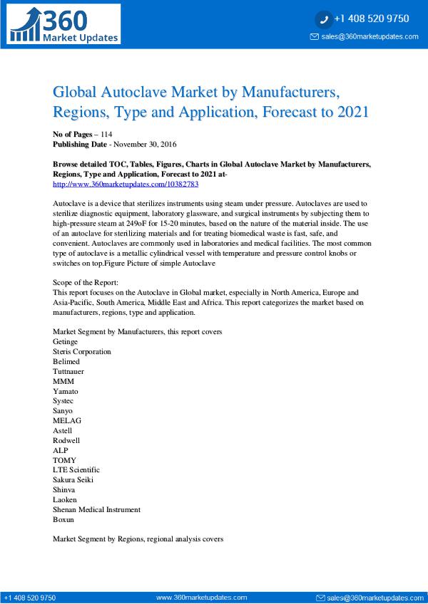 Autoclave Market Analysis