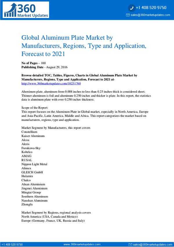 Aluminum Plate Market