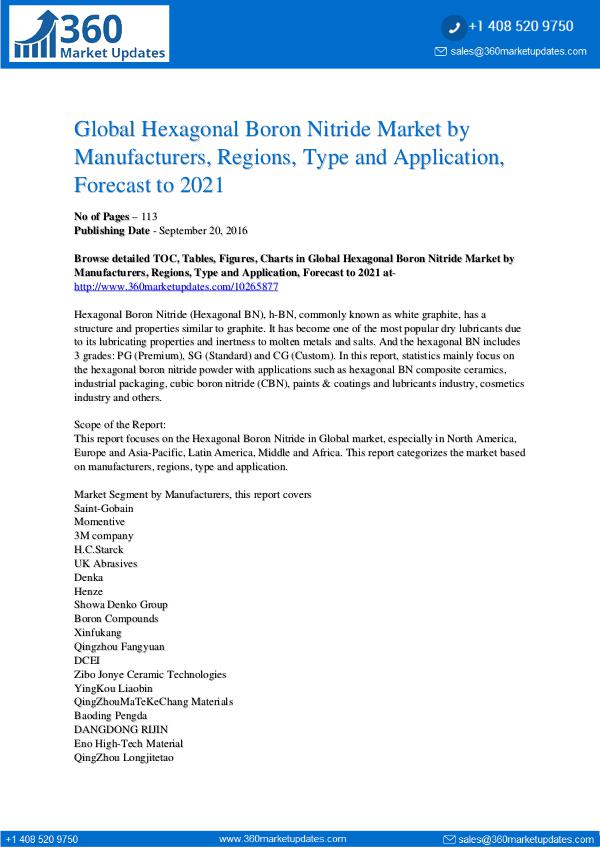 Reports- Hexagonal Boron Nitride Market Growth Opportunitie