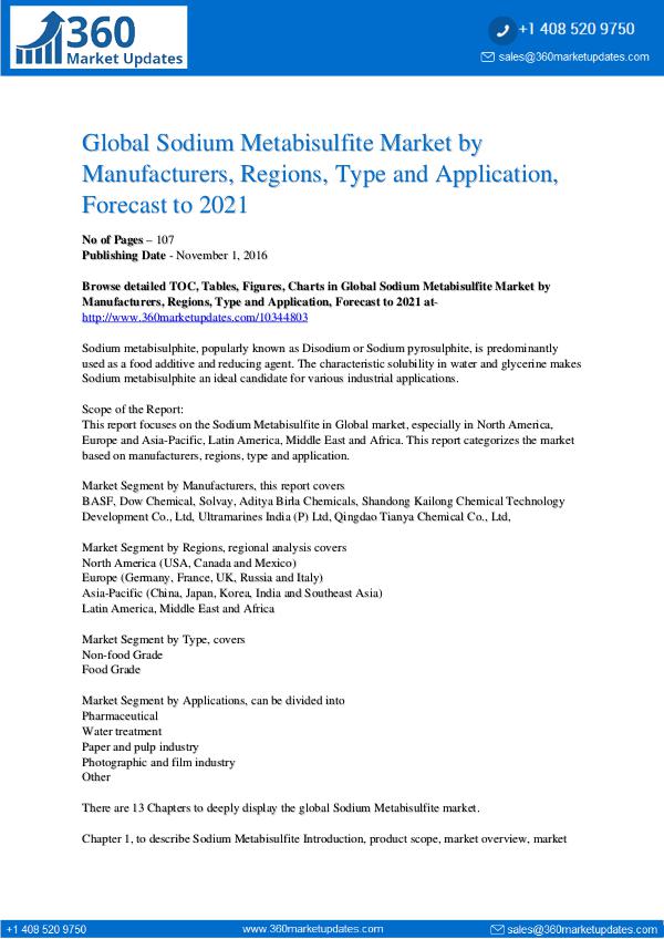 Sodium Metabisulphite Market Research