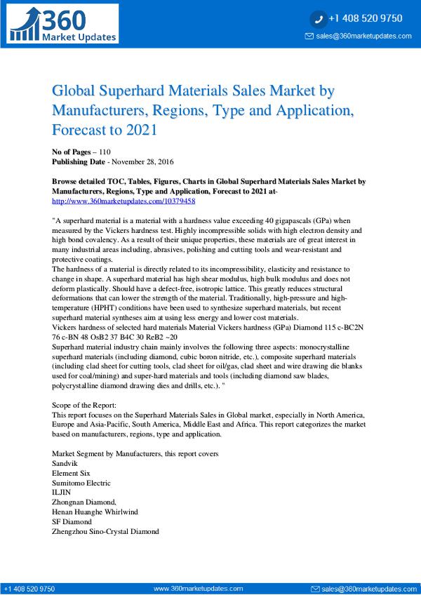 Superhard Materials Market Outlook 2021