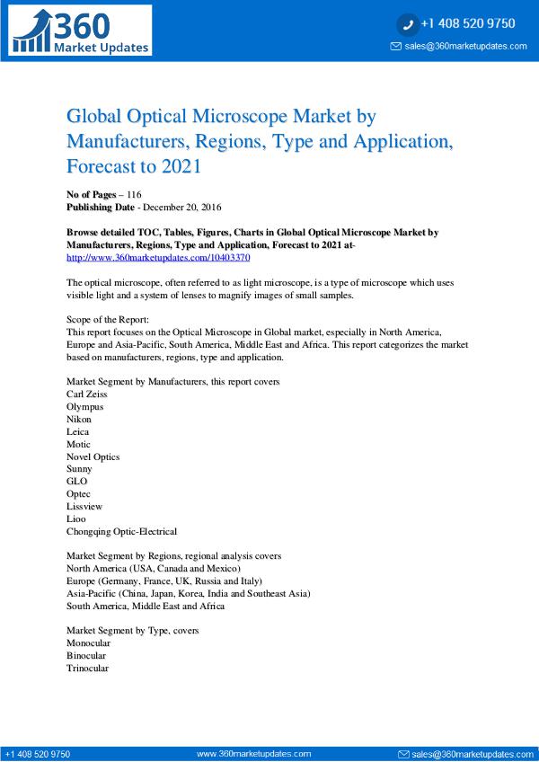 Reports- Optical Microscope Market Research