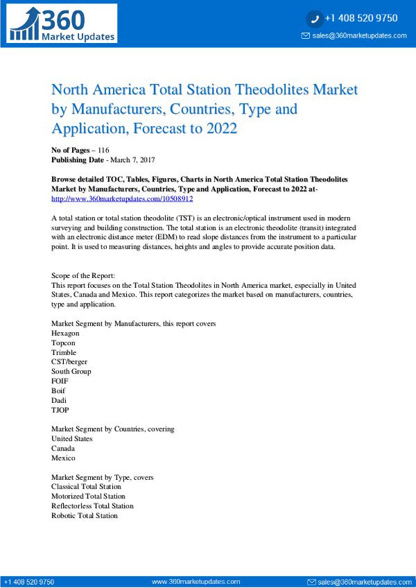 Reports- Total Station Theodolites Market