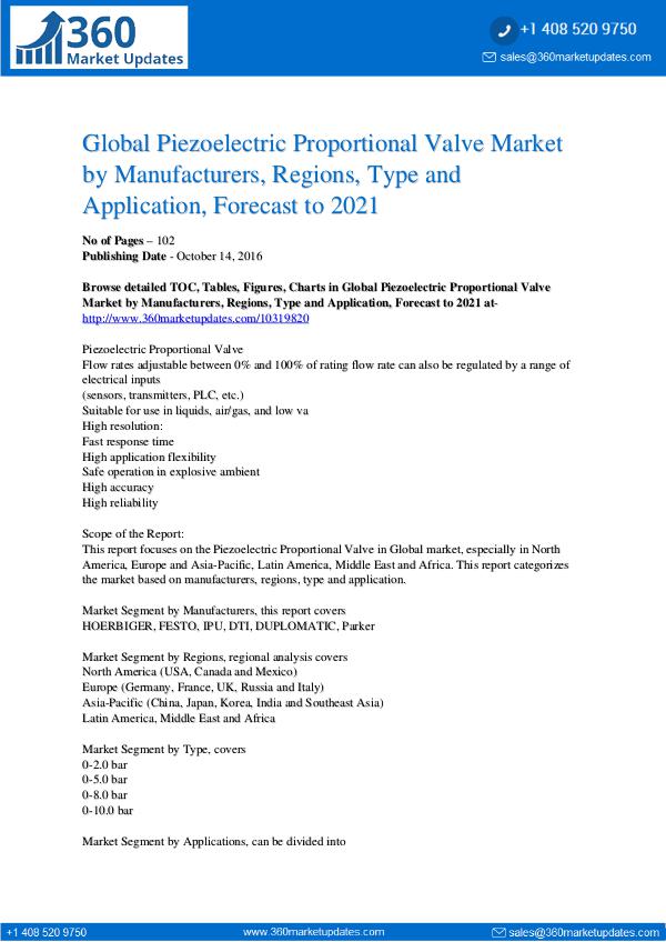 Reports- Piezoelectric Proportional Valve Market