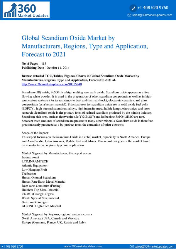 Scandium Oxide Market