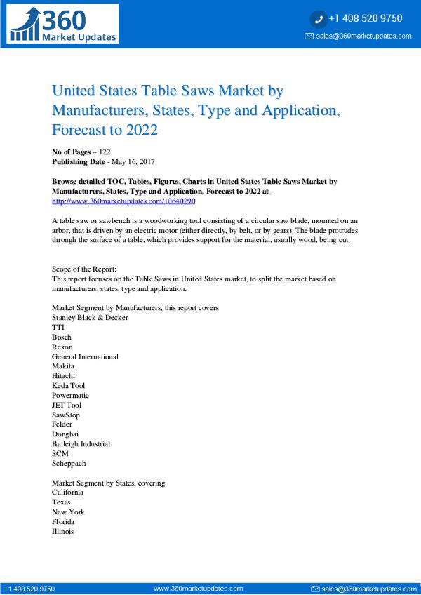 Reports- Table Saws Market Growth Analysis