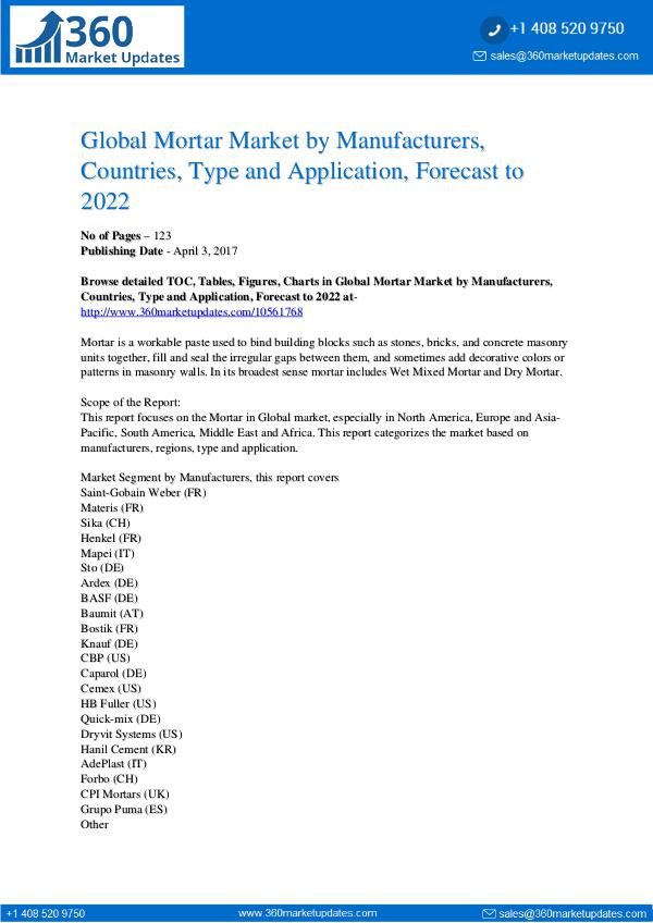 Reports- Mortar Market Analysis