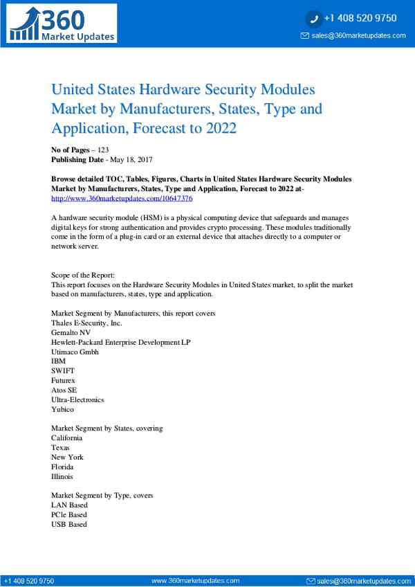 Reports- Hardware Security Modules Market Analysis