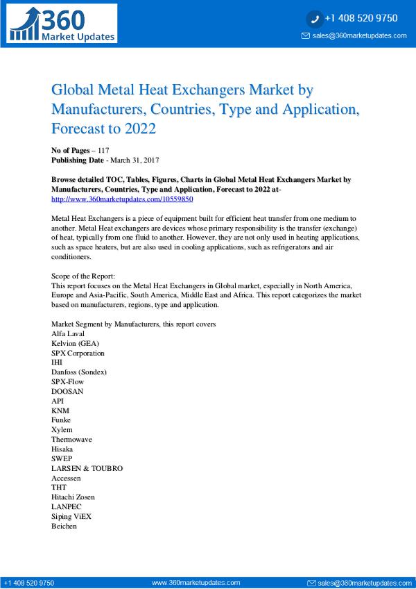 Metal Heat Exchangers Market