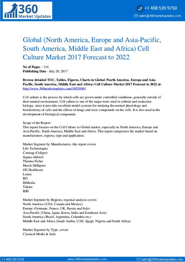 Cell Culture Market Analysis