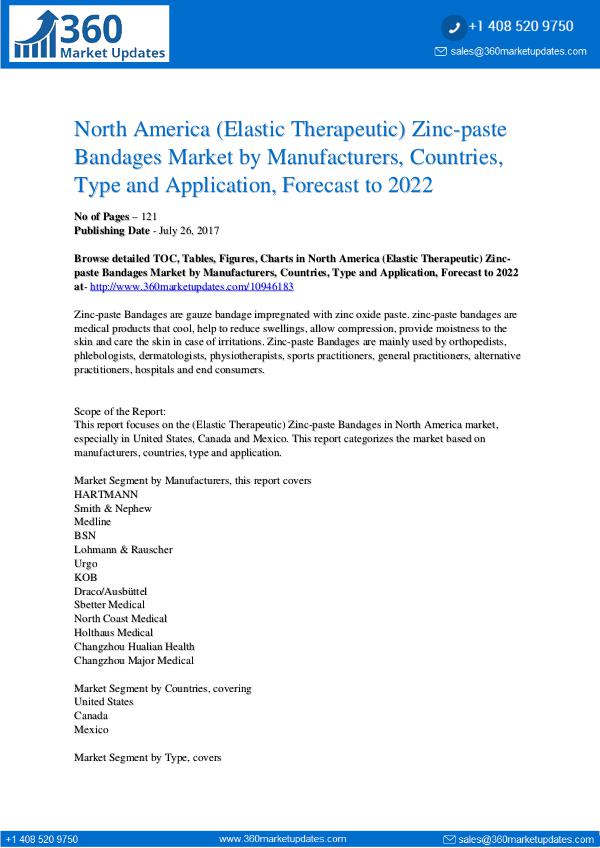 Zinc-paste Bandages Market