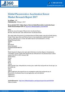 Piezoresistive Acceleration Sensor Market Growth Opportunities, Sales