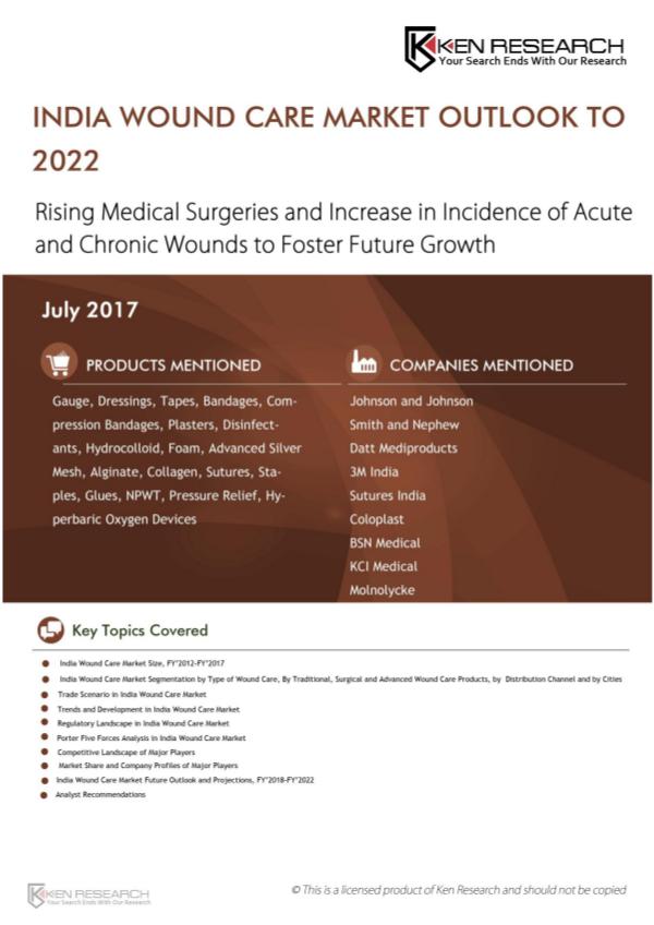 Market Research Report Wound Care Market,Wound Management Market Share ,A