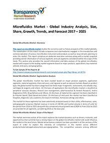 Microfluidics Market Size, Share, Trends and Forecasts To 2024