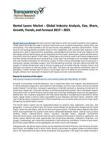 Dental Lasers Market Growth, Price, Demand and Forecasts To 2025