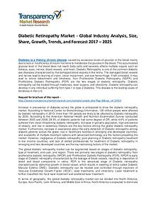 Diabetic Retinopathy Market Growth, Price and Forecasts To 2025