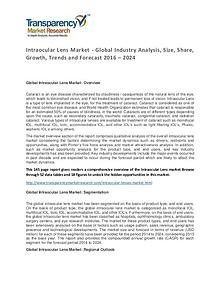 Intraocular Lens Market Trends and Forecast 2016 – 2024