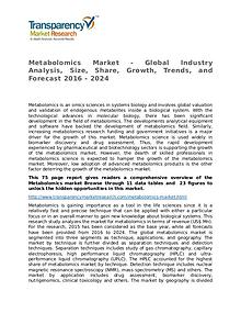 Metabolomics Market Growth, Trends and Forecast 2016 - 2024