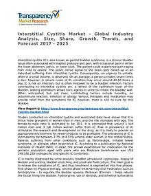 Interstitial Cystitis Market Research Report and Forecast up to 2025